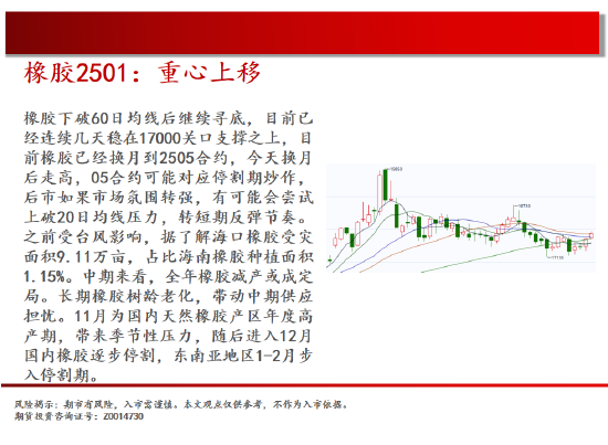 中天期货:商品指数持续震荡 橡胶重心上移-第19张图片-特色小吃做法