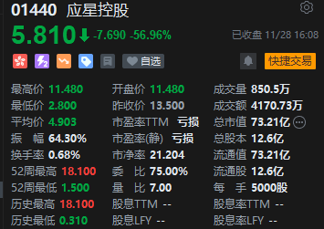 收评：港股恒指跌1.2% 科指跌1.52%医药股跌幅靠前-第4张图片-特色小吃做法