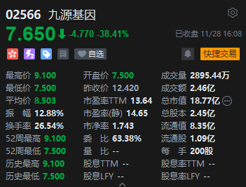 收评：港股恒指跌1.2% 科指跌1.52%医药股跌幅靠前-第5张图片-特色小吃做法