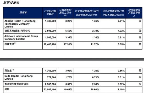 首日大跌！阿里复星都被埋？“减肥神药”概念股登陆港股-第4张图片-特色小吃做法