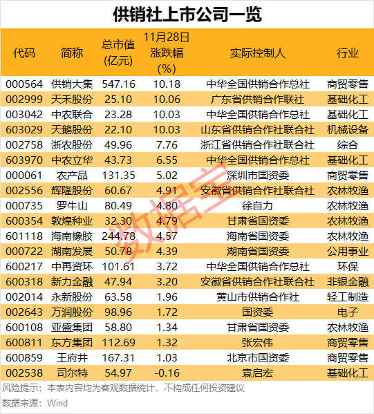 11:30，2.55% → 13:01，10%，暴拉-第2张图片-特色小吃做法