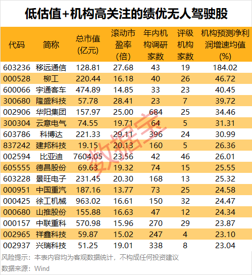 11:30，2.55% → 13:01，10%，暴拉-第3张图片-特色小吃做法