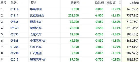 市场热议比亚迪“降价通牒”：行业销量景气背后盈利困境仍难破-第1张图片-特色小吃做法