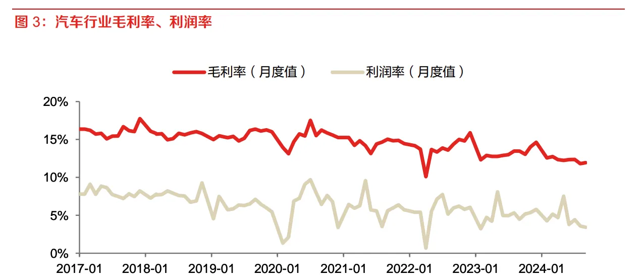 市场热议比亚迪“降价通牒”：行业销量景气背后盈利困境仍难破-第2张图片-特色小吃做法