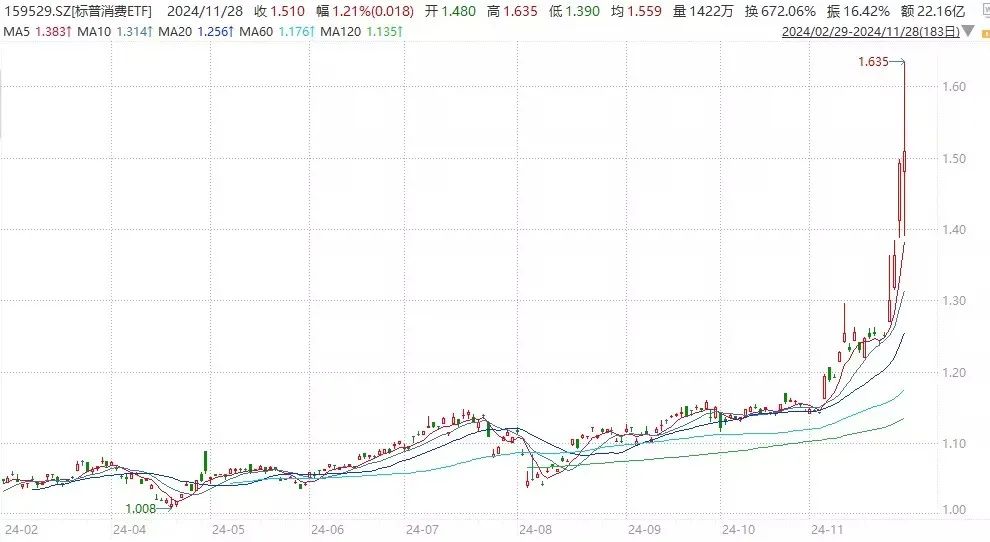 四天涨20%的ETF！值得配置吗？-第6张图片-特色小吃做法