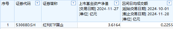 银河基金上报A500ETF你敢买吗？公司旗下仅1只ETF且上市13天规模缩水35%，近5日日均成交额465万元-第1张图片-特色小吃做法