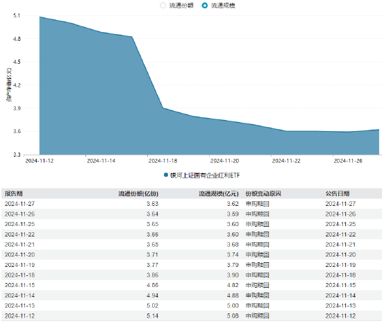 银河基金上报A500ETF你敢买吗？公司旗下仅1只ETF且上市13天规模缩水35%，近5日日均成交额465万元-第2张图片-特色小吃做法