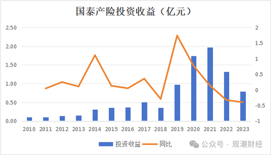 三季度扭亏 保费超去年全年规模 “将帅”齐换后国泰产险未来走向引关注-第2张图片-特色小吃做法