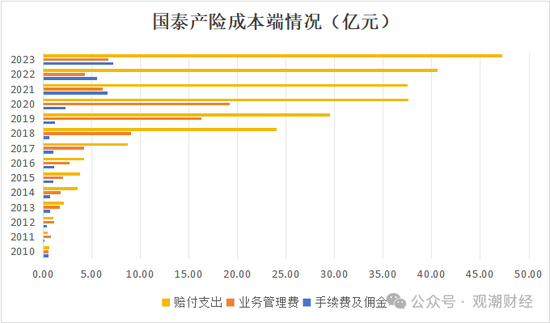 三季度扭亏 保费超去年全年规模 “将帅”齐换后国泰产险未来走向引关注-第6张图片-特色小吃做法