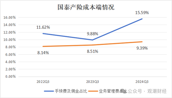 三季度扭亏 保费超去年全年规模 “将帅”齐换后国泰产险未来走向引关注-第7张图片-特色小吃做法