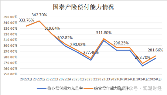 三季度扭亏 保费超去年全年规模 “将帅”齐换后国泰产险未来走向引关注-第8张图片-特色小吃做法