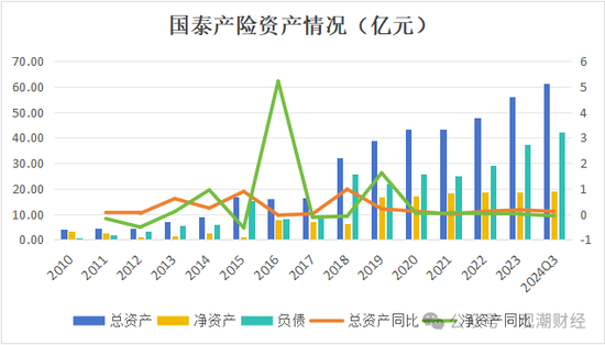 三季度扭亏 保费超去年全年规模 “将帅”齐换后国泰产险未来走向引关注-第10张图片-特色小吃做法