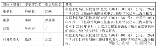 三季度扭亏 保费超去年全年规模 “将帅”齐换后国泰产险未来走向引关注-第11张图片-特色小吃做法