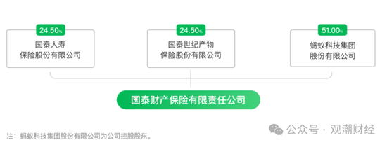 三季度扭亏 保费超去年全年规模 “将帅”齐换后国泰产险未来走向引关注-第16张图片-特色小吃做法