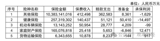 三季度扭亏 保费超去年全年规模 “将帅”齐换后国泰产险未来走向引关注-第18张图片-特色小吃做法