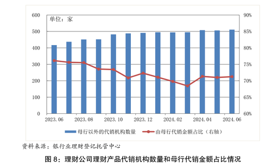 低至0%！理财“费率战”再起-第1张图片-特色小吃做法