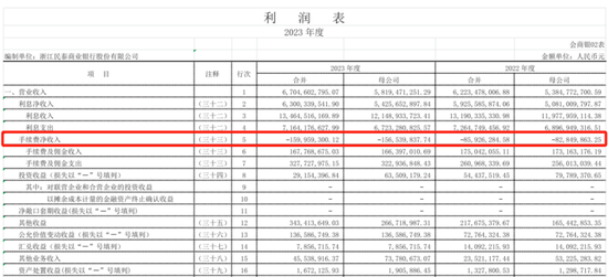 起拍价成交！千亿城商行1.2亿股股权被“秒下单”-第4张图片-特色小吃做法