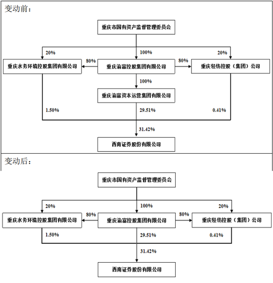 历时23年，西南证券终于想起还有一套房……-第1张图片-特色小吃做法