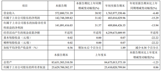 历时23年，西南证券终于想起还有一套房……-第3张图片-特色小吃做法