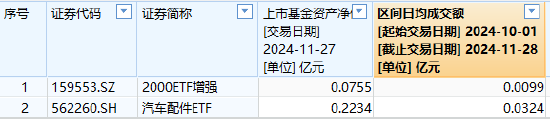 海富通基金旗下仅有2只迷你ETF，规模最大的也只有2234万元、日均成交额324万，海富通申报A500ETF你敢买吗？-第1张图片-特色小吃做法