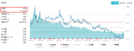 北京二手房持续回暖，龙头地产逆市突围！大悦城涨停，地产ETF（159707）收涨0.73%斩获四连阳！-第2张图片-特色小吃做法