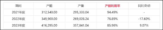 甬矽电子可转债募资“踩线”闯关？折旧与利息费用吞噬利润 警惕少数股权潜藏隐性债务-第4张图片-特色小吃做法