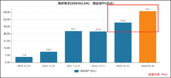 甬矽电子可转债募资“踩线”闯关？折旧与利息费用吞噬利润 警惕少数股权潜藏隐性债务-第6张图片-特色小吃做法