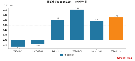 甬矽电子可转债募资“踩线”闯关？折旧与利息费用吞噬利润 警惕少数股权潜藏隐性债务-第7张图片-特色小吃做法