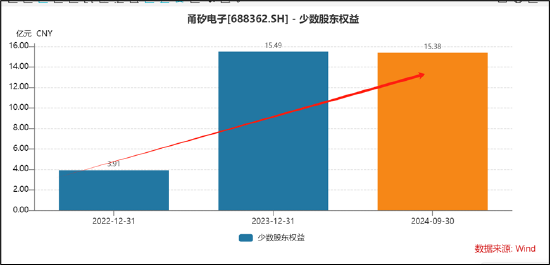 甬矽电子可转债募资“踩线”闯关？折旧与利息费用吞噬利润 警惕少数股权潜藏隐性债务-第9张图片-特色小吃做法