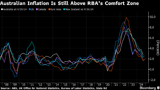 澳大利亚央行行长布洛克：通胀“过高” 短期内不宜降息-第1张图片-特色小吃做法