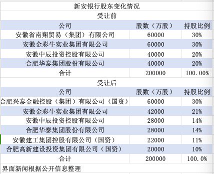 大股东双双变更为国资 这两家银行还能算是民营银行吗？-第1张图片-特色小吃做法