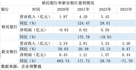 大股东双双变更为国资 这两家银行还能算是民营银行吗？-第2张图片-特色小吃做法