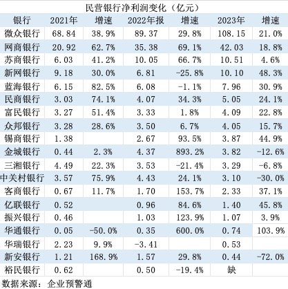 大股东双双变更为国资 这两家银行还能算是民营银行吗？-第3张图片-特色小吃做法