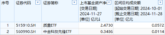 中金基金上报A500ETF你敢买吗？中金基金旗下仅两只ETF一只2.5亿、另一只3500万亿，日均成交额仅570万元-第1张图片-特色小吃做法