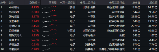 重磅会议在即，地产蓄势奋起！地产ETF（159707）逆市收涨0.73%日线4连阳！关注两大布局时点-第5张图片-特色小吃做法