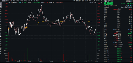 重磅会议在即，地产蓄势奋起！地产ETF（159707）逆市收涨0.73%日线4连阳！关注两大布局时点-第6张图片-特色小吃做法