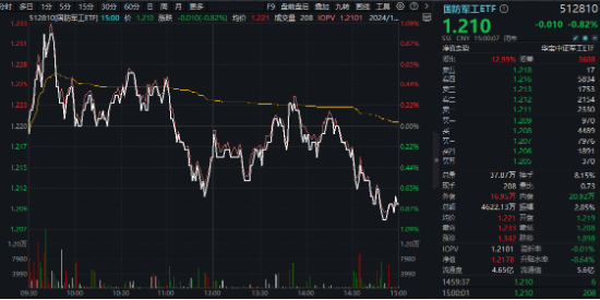 重磅会议在即，地产蓄势奋起！地产ETF（159707）逆市收涨0.73%日线4连阳！关注两大布局时点-第8张图片-特色小吃做法