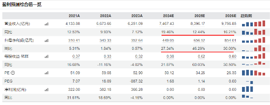 重磅会议在即，地产蓄势奋起！地产ETF（159707）逆市收涨0.73%日线4连阳！关注两大布局时点-第9张图片-特色小吃做法