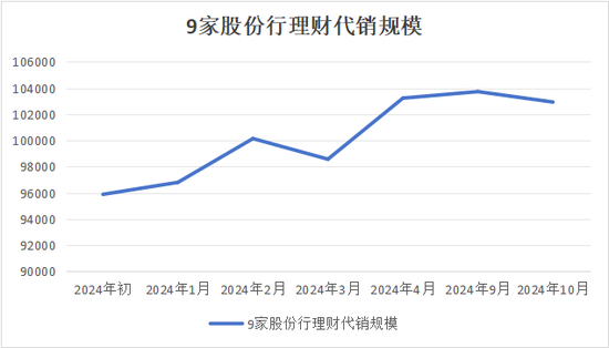 银行理财“存款替代”性价比提升 理财规模或保持稳定增长-第1张图片-特色小吃做法