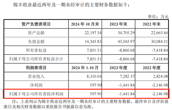 恒丰纸业迎来并购契机，拟收购锦丰纸业100%股权-第2张图片-特色小吃做法