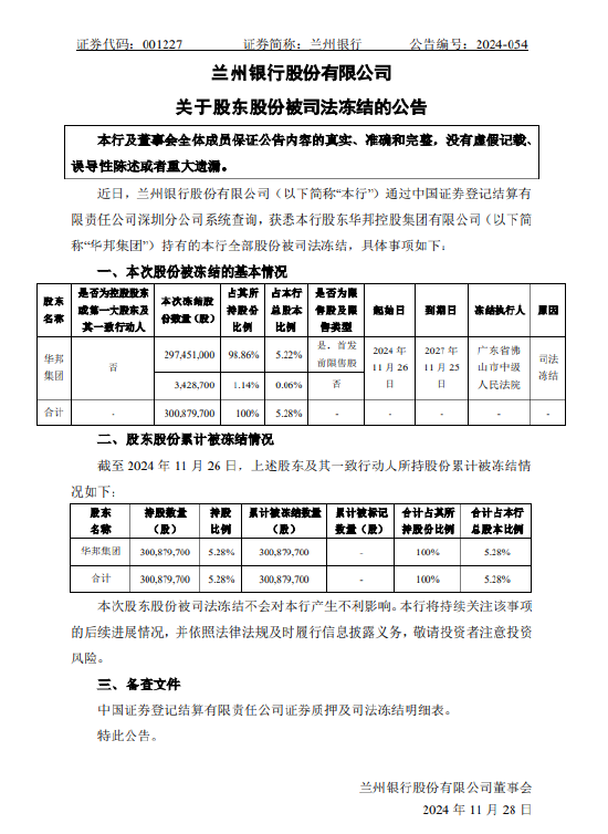 兰州银行：该行股东华邦控股集团有限公司持有的全部股份被司法冻结-第1张图片-特色小吃做法