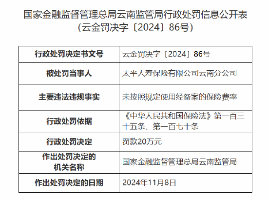 太平人寿云南分公司被罚20万元：因未按照规定使用经备案的保险费率-第1张图片-特色小吃做法