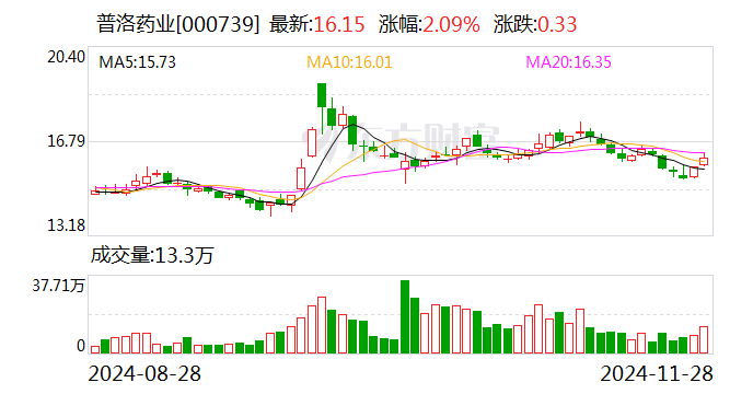 普洛药业：与箕星香港签订战略合作框架协议-第1张图片-特色小吃做法