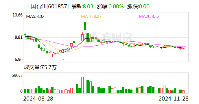 中国石油发布700亿参数昆仑大模型建设成果-第2张图片-特色小吃做法