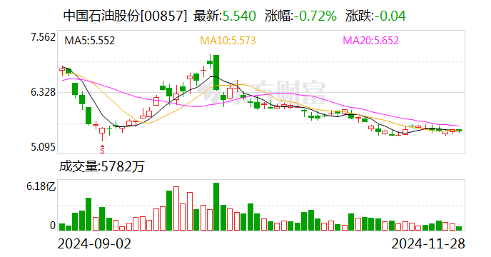 中国石油发布700亿参数昆仑大模型建设成果-第3张图片-特色小吃做法