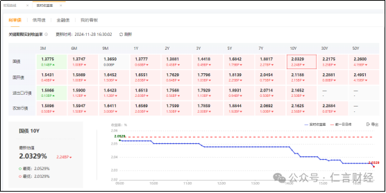 今天，10年期国债收益率又新低了，对A股有什么影响吗？-第1张图片-特色小吃做法