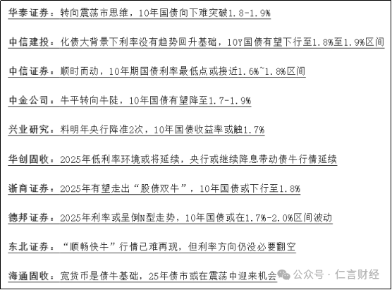 今天，10年期国债收益率又新低了，对A股有什么影响吗？-第4张图片-特色小吃做法