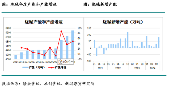 化工(烧碱)月报-第3张图片-特色小吃做法