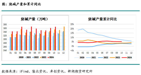 化工(烧碱)月报-第4张图片-特色小吃做法