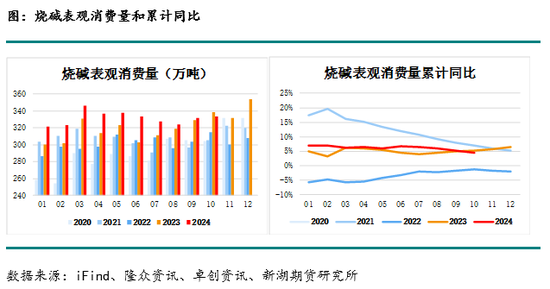 化工(烧碱)月报-第5张图片-特色小吃做法